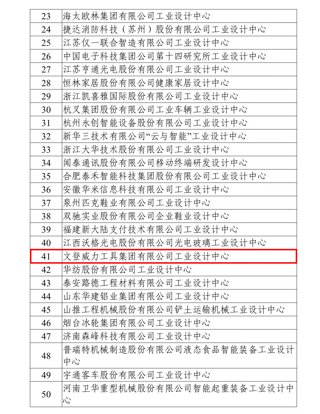 喜訊丨我公司榮獲“國家級工業(yè)設(shè)計中心”榮譽稱號！(圖2)