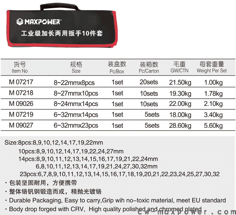 工業(yè)級(jí)加長(zhǎng)兩用扳手8、10、14、23件套(圖1)