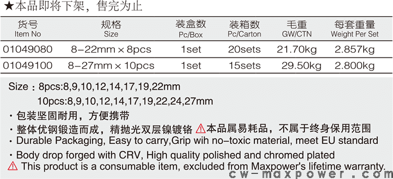 兩用扳手8、10件套(圖1)