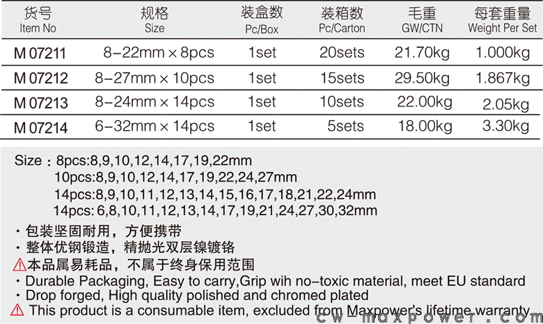 專業(yè)級加長兩用扳手8、10、14件套(圖1)